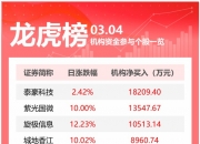 C同宇龙虎榜数据（7月10日）