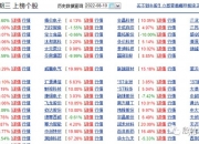 中程退龙虎榜数据（7月10日）
