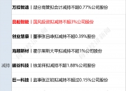中创股份：三股东拟合计减持不超3%公司股份