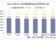 2994.8亿斤！2025年夏粮产量为历史次高，实现稳产丰收