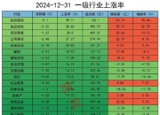 避嫌情绪引致近期的“大幅调整”，后市或延续震荡行情｜机构要评