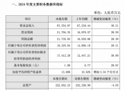 路维光电可转债上市：加码先进产能建设，占据掩膜版国产化先机