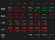 村镇银行进入“减量提质”时代，铜关税50%引爆高频套利窗口 | 债圈大家说07.10