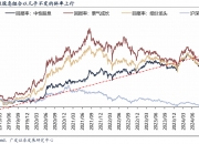 现金流ETF（159399）官宣第5次分红，连续9年跑赢红利指数