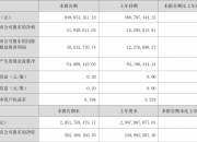 和而泰发布上半年预增公告 净利润同比增长65.00%~85.00%