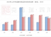 房企大幅削债进行时