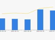 创益通：截至2025年7月10日股东总数为19,523户