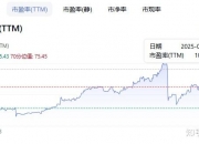 泡泡玛特午后持续走弱 跌超5%
