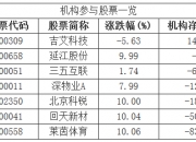 红墙股份：截至2024年7月10日，公司股东总户数约1.6万户