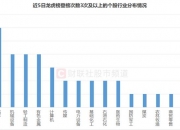 新三板创新层公司昱品科技登龙虎榜：当日价格振幅达到88.21%
