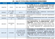 7月11日全国共发行15支地方政府债,共计297.9389亿元