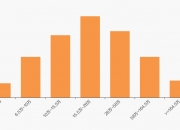 显盈科技：截至7月10日股东户数为12,823户