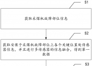 农业银行获得发明专利授权：“一种信息推荐方法、装置、电子设备及存储介质”
