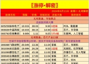 国芯科技：目前汽车电子芯片需求正在逐步恢复