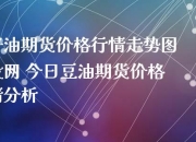 7月15日菜籽油期货持仓龙虎榜分析：空方呈退场态势