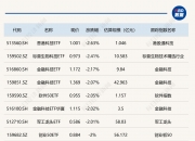 国内期货夜盘开盘，氧化铝跌逾2%