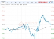 2024年7月15日最新皮棉价格行情走势查询