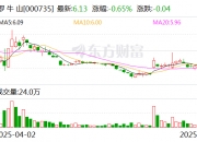 *ST清研：截至2025年7月10日股东总户数为5,352户