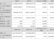 诚意药业：预计2025年上半年净利润约为1.07亿元至约1.19亿元，同比增长40%~55%
