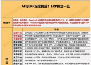 政策持续规范AI产业链，人工智能AIETF（515070）持仓股科沃斯涨停