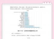 研判未来科技发展趋势， 战略科学家们关心啥？