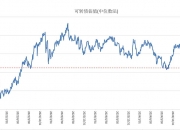中证转债指数收跌0.42%