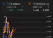 市场情绪较为悲观 投资者抛售长期日债