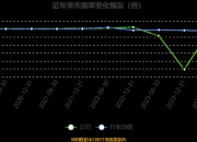 城投控股：预计2025年上半年净利润为1.2亿元到1.8亿元