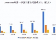 新易盛：预计2025年上半年净利润为37亿元~42亿元，同比增长327.68%~385.47%