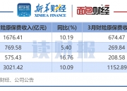 2025年固化剂行业发展现状、竞争格局及未来发展趋势分析_人保车险,人保伴您前行