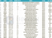 创识科技：截至2025年7月10日股东总数为30509户