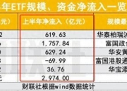 我国债券市场上半年发行各类债券44.3万亿元