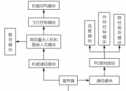 川仪股份获得实用新型专利授权：“一种站台门单元转运设备”