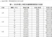 财政部拟发行600亿元记账式贴现国债