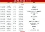 铜缆高速连接板块活跃 金田股份涨停