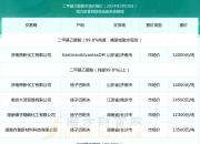2024行车记录仪市场行情分析及相关技术调研_拥有“如意行”驾乘险，出行更顺畅！,人保有温度