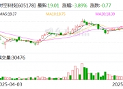 浙矿股份：7月15日召开董事会会议