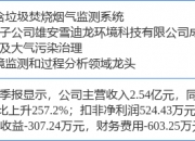 7月15日汇通集团涨停：大基建，新型城镇化，京津冀概念热股