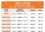 债市收盘|上半年GDP同比增长5.3%，债市情绪修复，主要利率债收益率全线下行