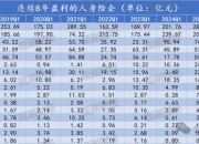人保服务 ,人保车险_2025塑料包装行业市场规模及未来发展趋势、投资潜力分析