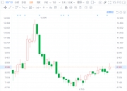 京东方Ａ：积极向ITC提出复审