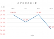 苏盐井神：未分配利润主要用于盐化工产业链提质增效