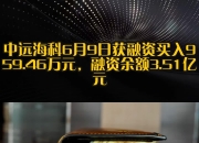 中远海科7月15日龙虎榜数据