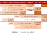 工行追讨2.21亿元款项，冻结债务人6.6亿元！上市公司回应：是我子公司，市政项目欠我们9000多万元，导致资金短缺