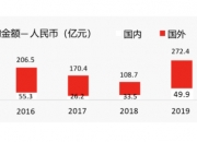 京东方Ａ获得发明专利授权：“光学模组及AR眼镜”
