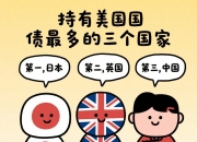 英国国债全线走低，10年期国债收益率上涨3个基点至4.66%