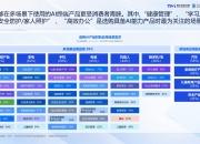 2025AI算力产业深度调研及市场规模、未来发展趋势分析_人保车险   品牌优势——快速了解燃油汽车车险,人保财险 