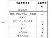 中国广核获得发明专利授权：“卡件检测方法、系统、计算机产品及可读存储介质”