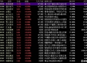 数据复盘丨汽车、医药生物等行业走强 龙虎榜机构抢筹11股