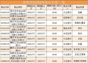 推动国有资本向战略性新兴产业集结 两江投资科创债发行